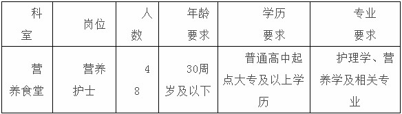 山大一院最新護士招聘啟事發布