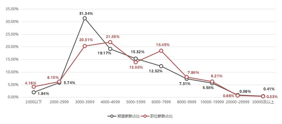 廣西人才網最新招聘信息匯總