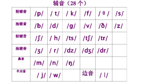 最新英語音標概述與重要性解析