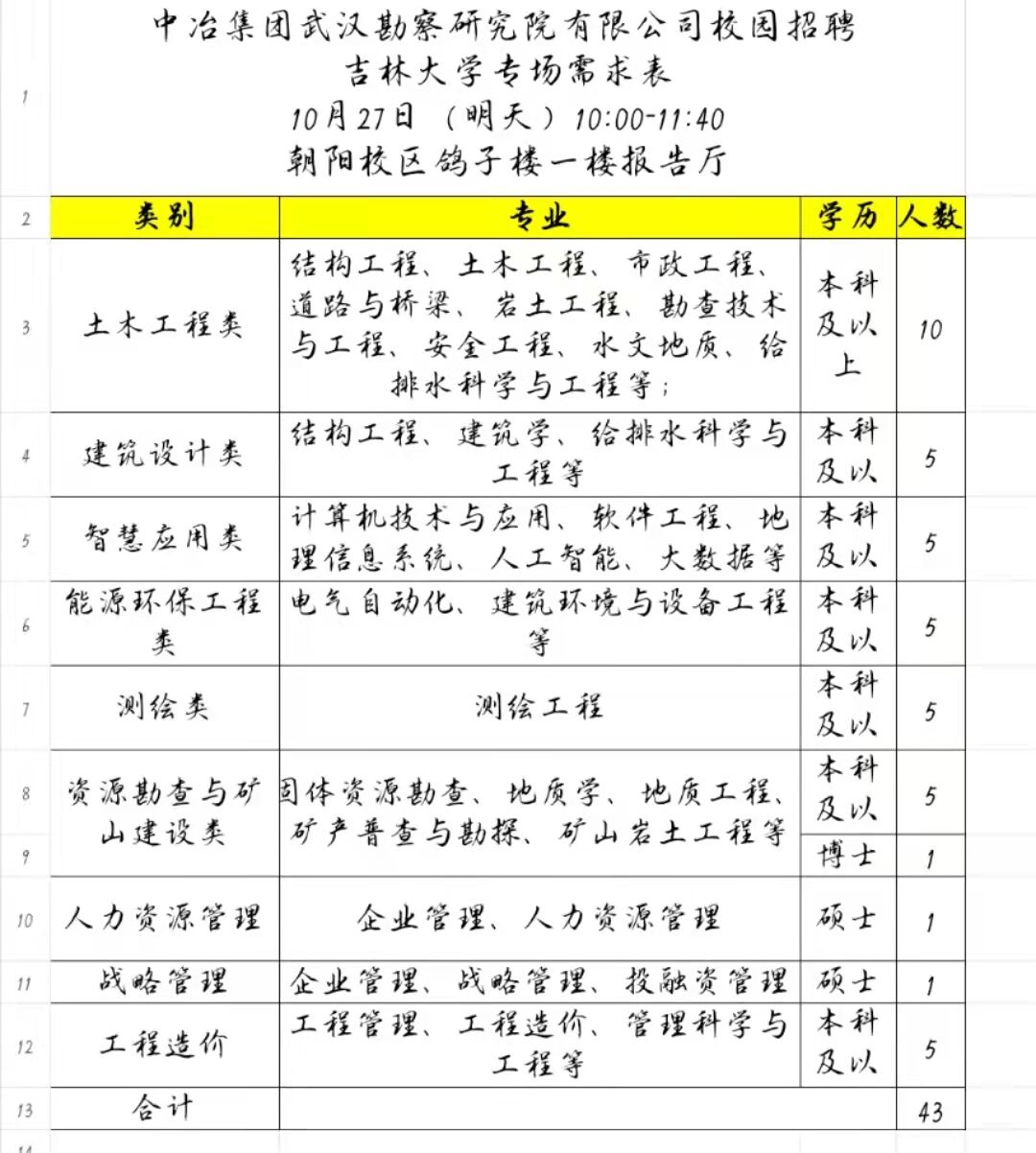 武漢市蔡甸區中建幕墻最新招聘啟事公告