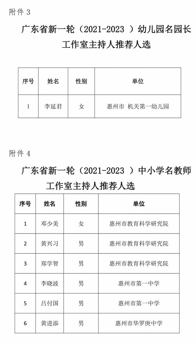 惠城區小學人事任命揭曉，未來教育新篇章的引領者