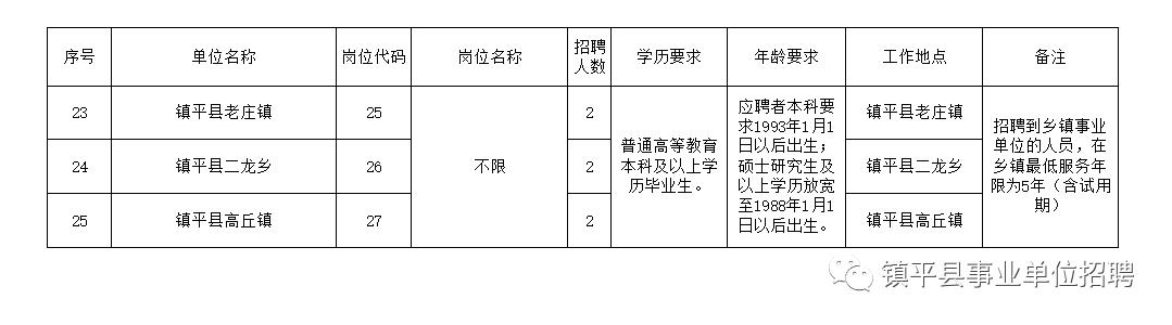 鎮安縣托養福利事業單位招聘啟事概覽