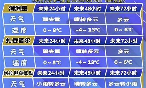 阿拉街道天氣預報更新通知