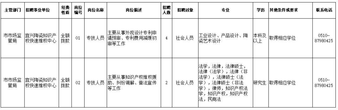 興城市市場監督管理局最新招聘信息全面解析