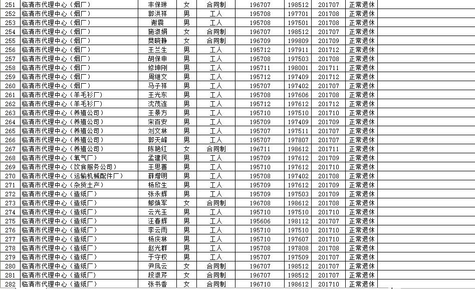 高安市級托養福利事業單位最新項目研究概況