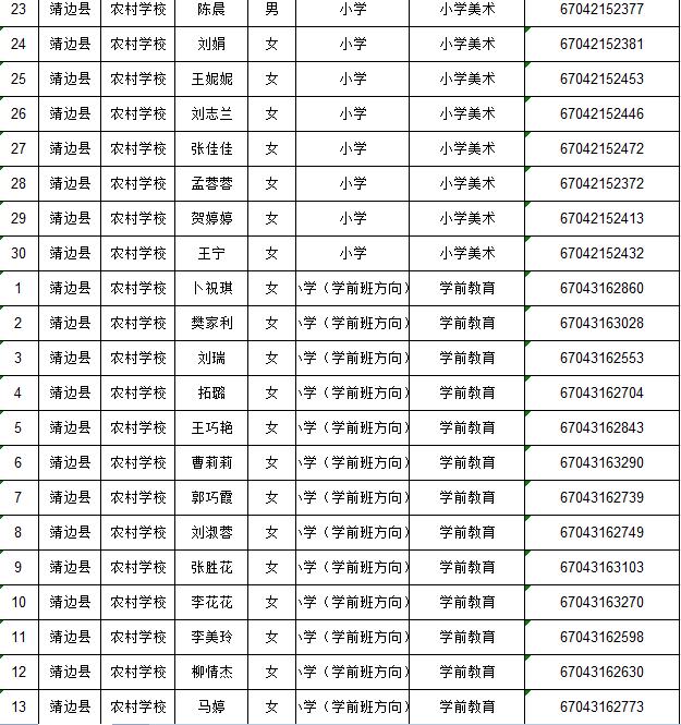 靖邊縣初中招聘最新信息匯總