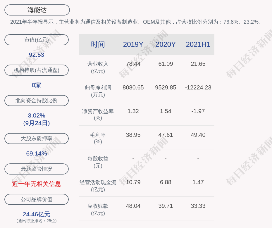 萊山區數據與政務服務局項目最新進展報告摘要