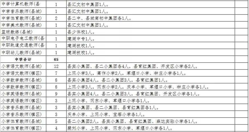 南票區小學最新招聘啟事概覽