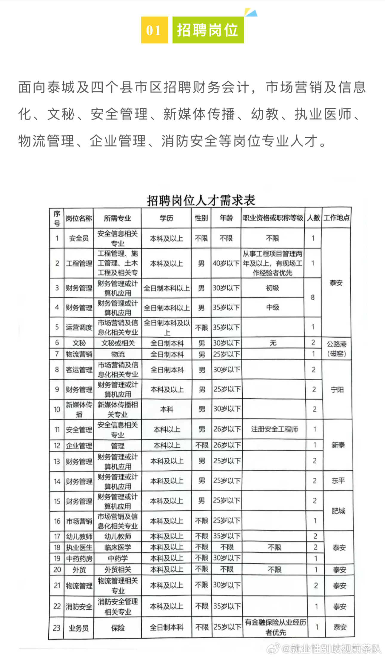 桃山區計劃生育委員會最新招聘信息與崗位概述