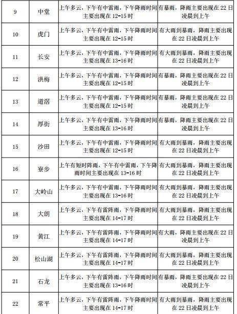 安富街道天氣預報詳解，最新氣象信息匯總