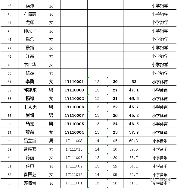 泌陽縣小學招聘最新信息與教育人才動態發布