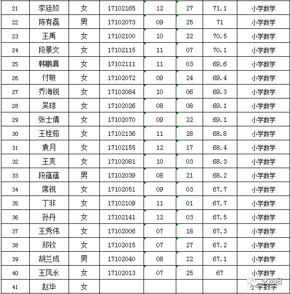 泌陽縣小學招聘最新信息與教育人才動態發布