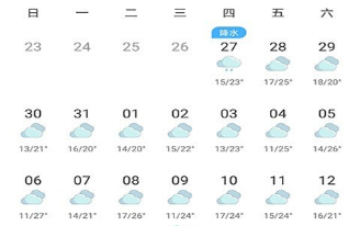 青村鎮天氣預報更新通知