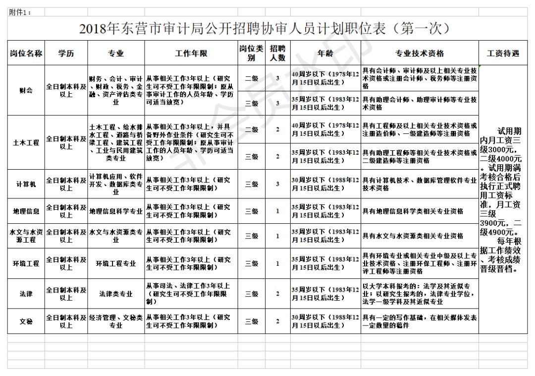 興仁縣審計局最新招聘公告及詳解