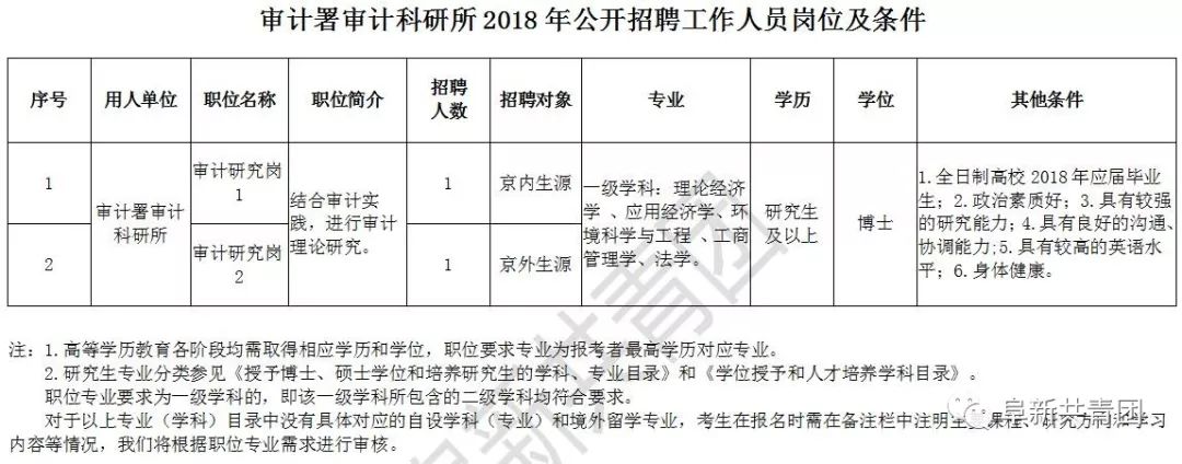 興仁縣審計局最新招聘公告及詳解