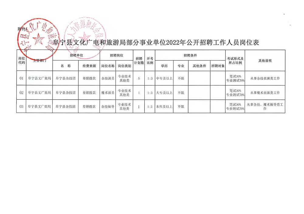 楊浦區文化廣電體育和旅游局最新招聘啟事概覽