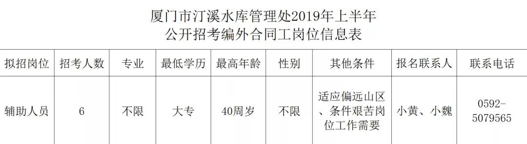 同安區財政局最新招聘信息全面解析