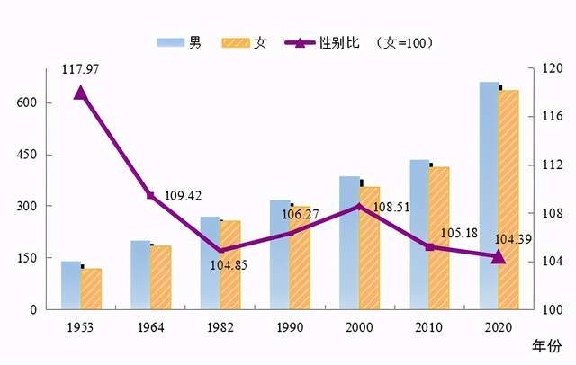 勃利縣數據和政務服務局人事任命動態更新