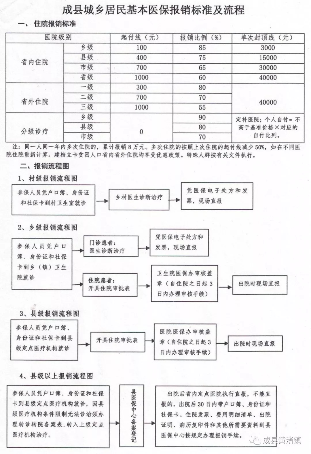 應縣醫療保障局未來發展規劃展望