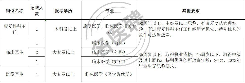 楚州區醫療保障局招聘啟事