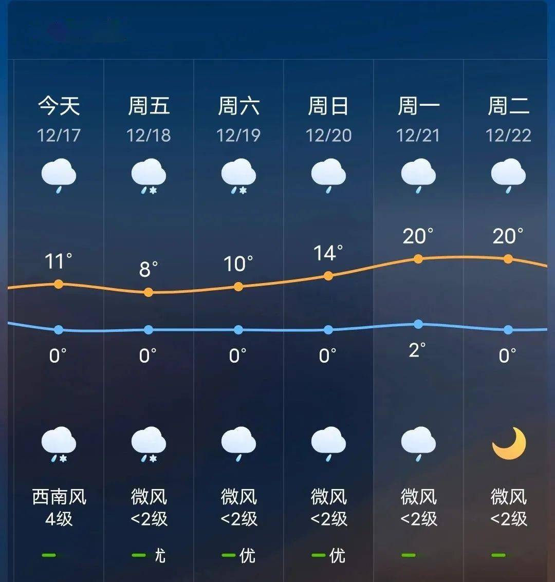 文教鎮天氣預報更新通知