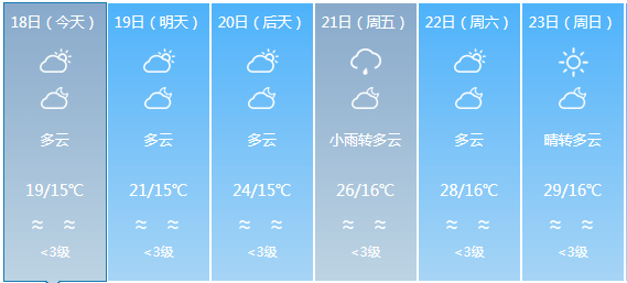 文教鎮天氣預報更新通知