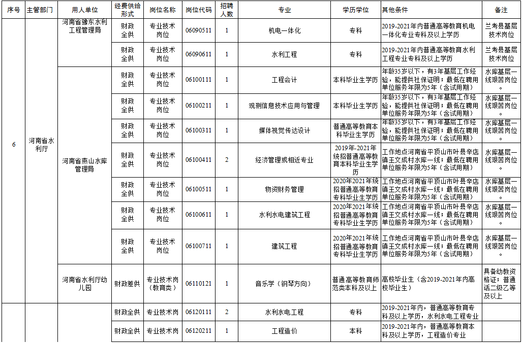 向陽區級托養福利事業單位新項目，重塑社區照護的未來