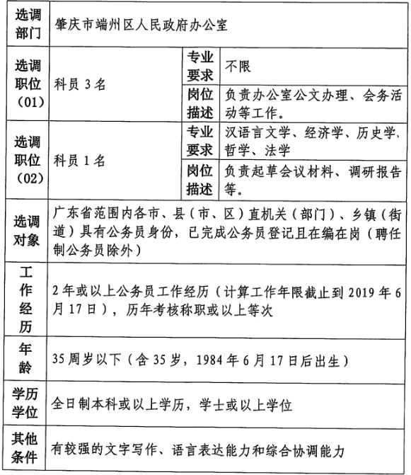 瓜州縣數據和政務服務局招聘公告詳解