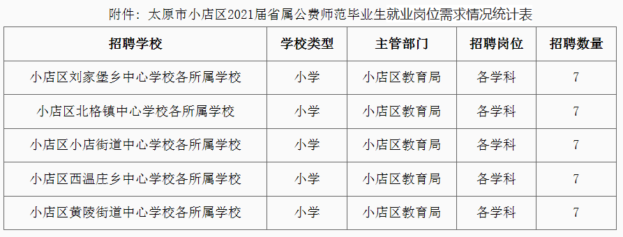 小店區數據和政務服務局招聘公告詳解