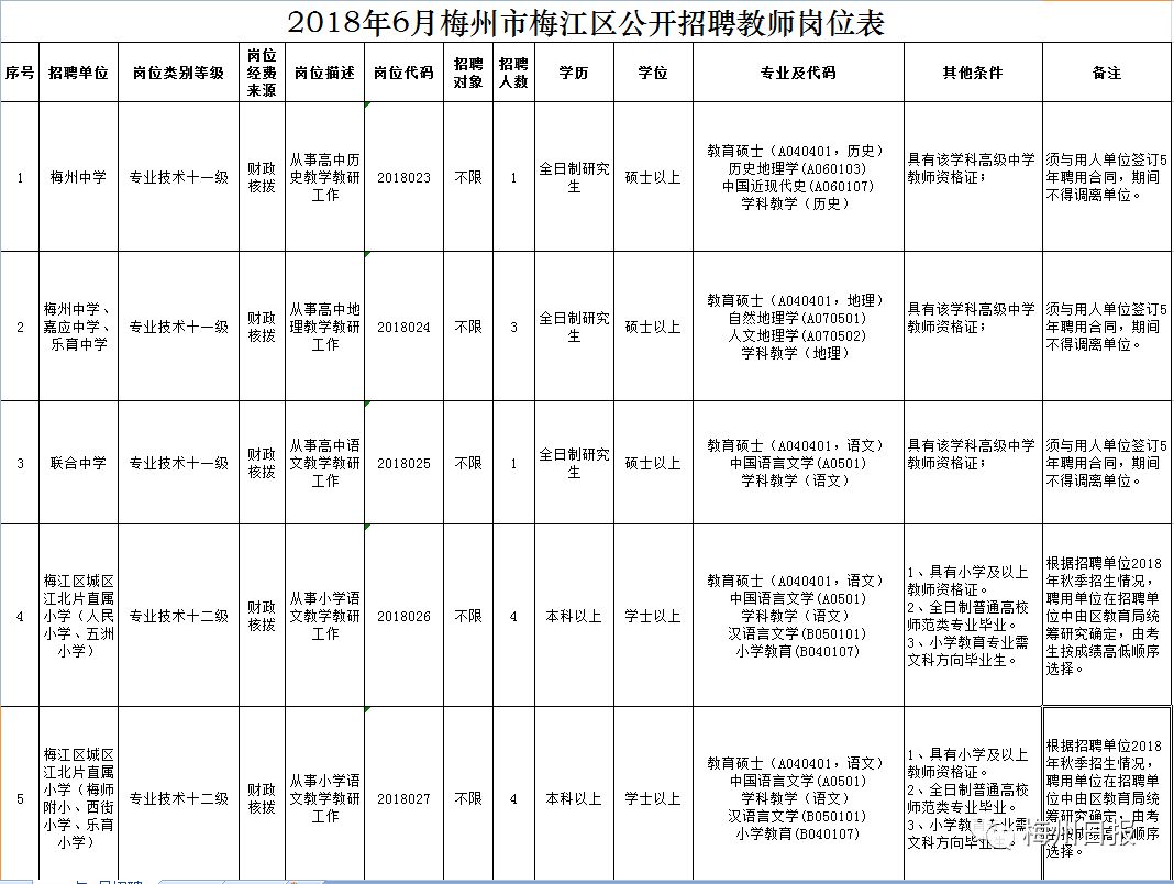 五華縣特殊教育事業單位人事任命動態更新