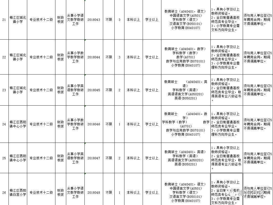 五華縣特殊教育事業單位人事任命動態更新