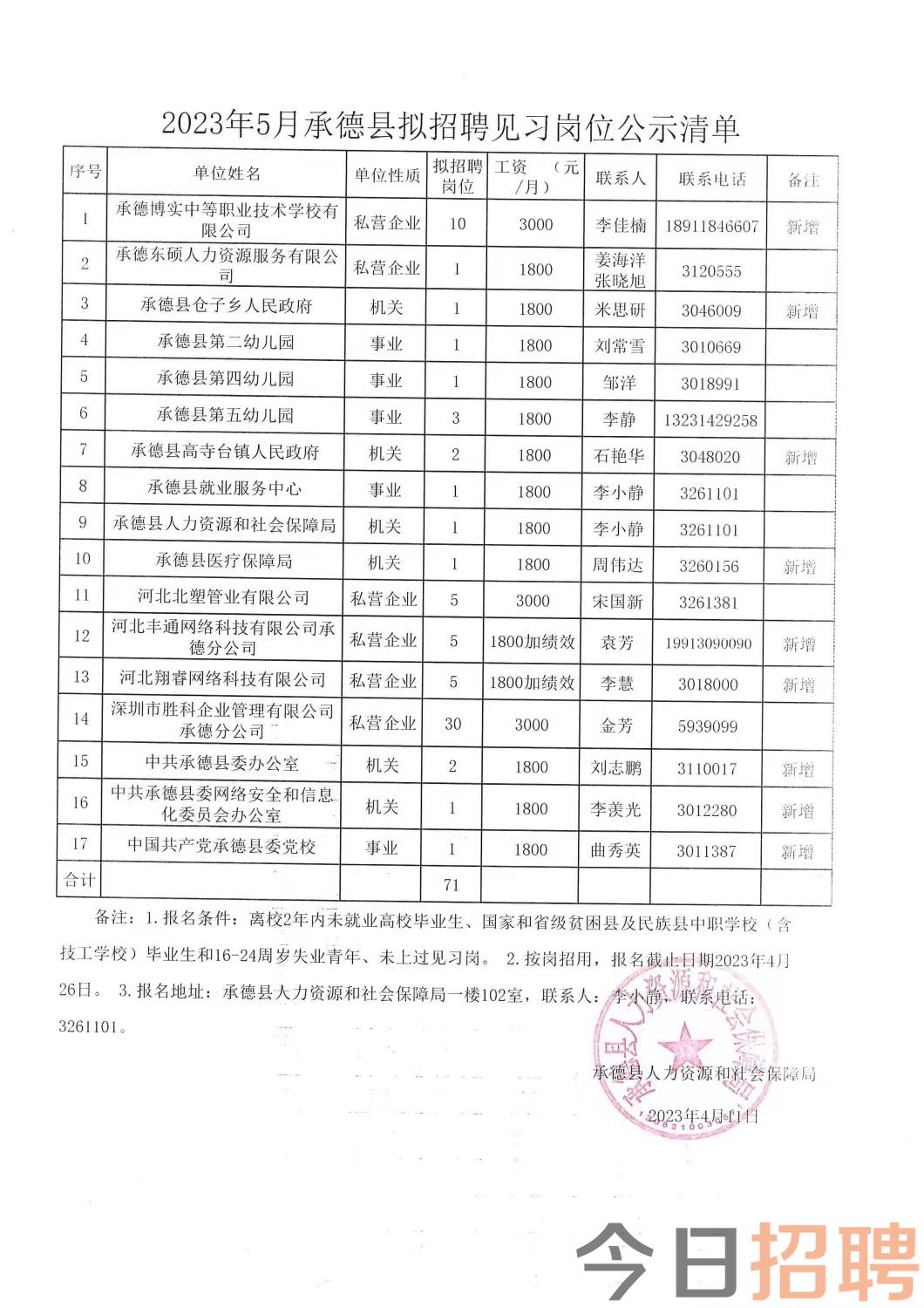 召陵區科技局等多單位最新招聘信息匯總發布