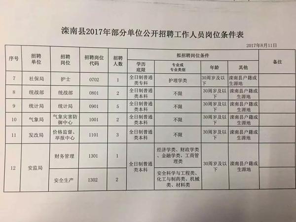 召陵區科技局等多單位最新招聘信息匯總發布