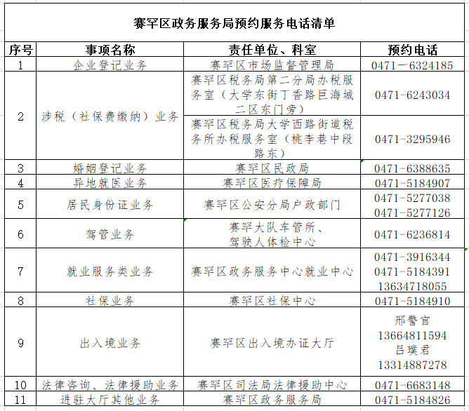 蓮湖區數據和政務服務局人事任命，推動政務數字化轉型的重要一步