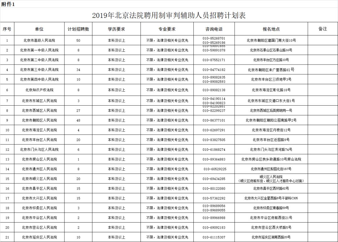 懷柔區司法局最新招聘信息及其影響力與重要性解析