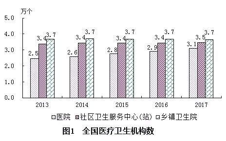 庫爾勒市計劃生育委員會發展規劃展望