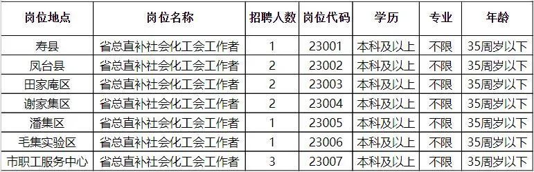 雙臺子區農業農村局招聘啟事，最新職位與要求詳解