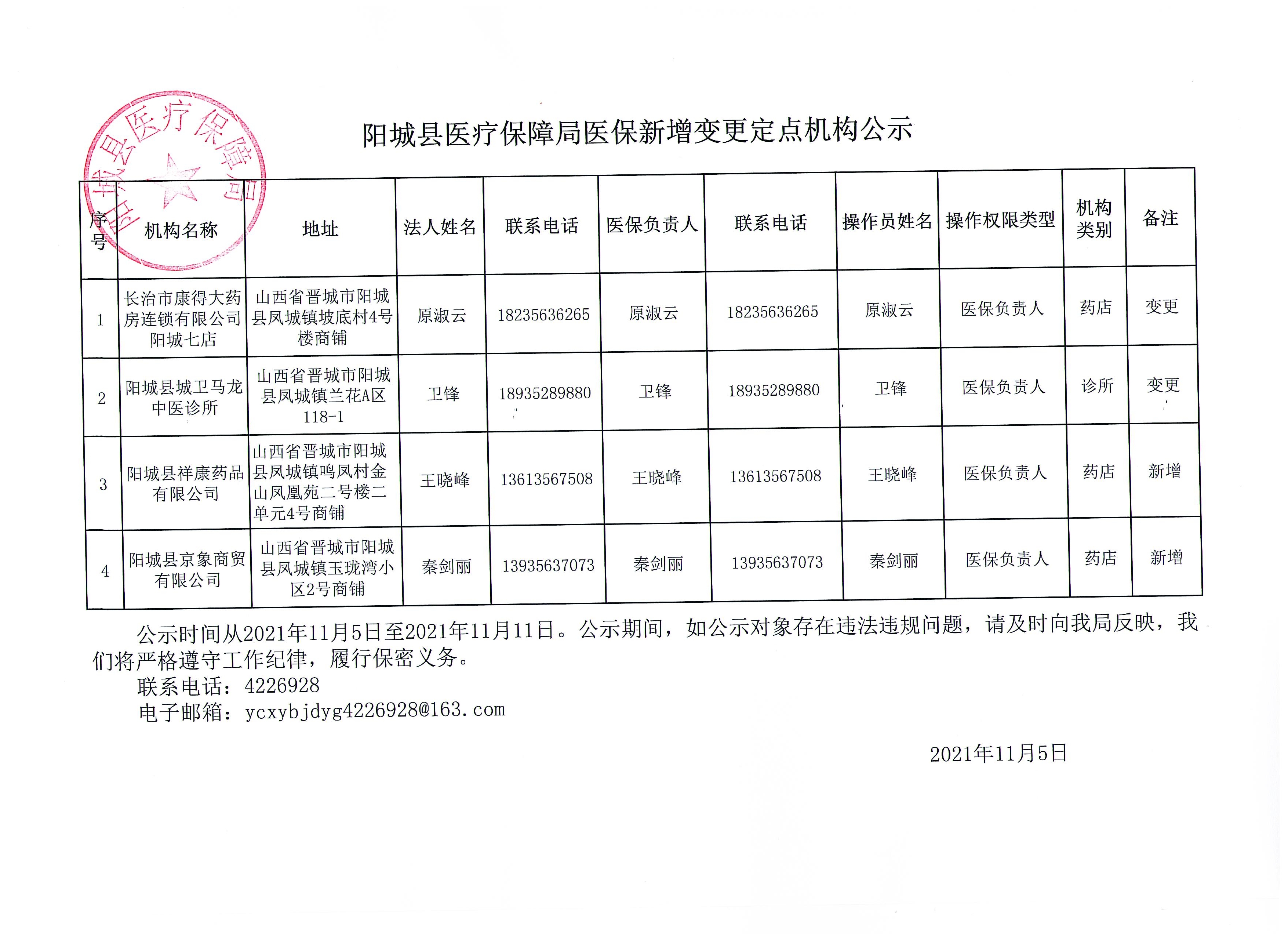 循化撒拉族自治縣醫療保障局最新項目概覽