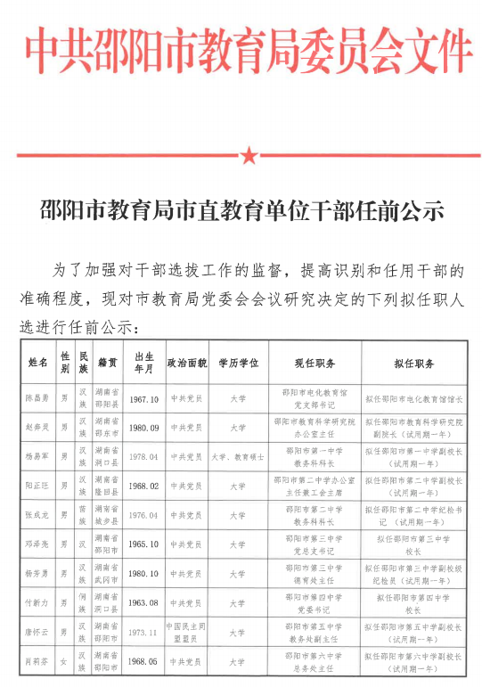 邵陽縣特殊教育事業單位領導團隊最新概述