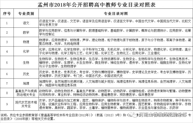 孟州市小學全新招聘啟事