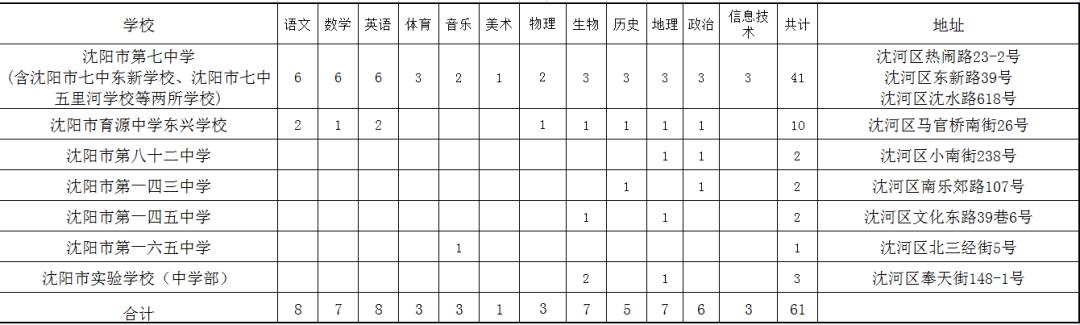 沈河區小學招聘啟事概覽