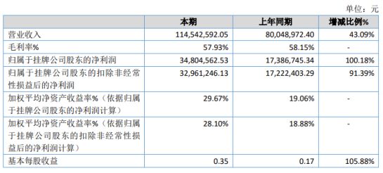 威縣數據和政務服務局項目最新進展報告摘要