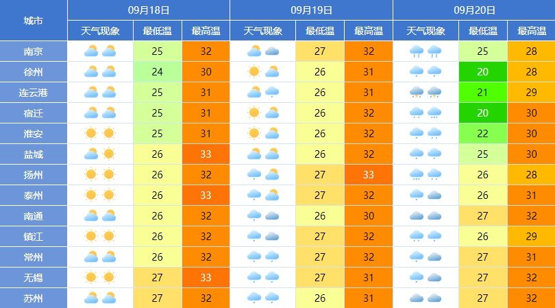 黑城子示范區天氣預報更新通知