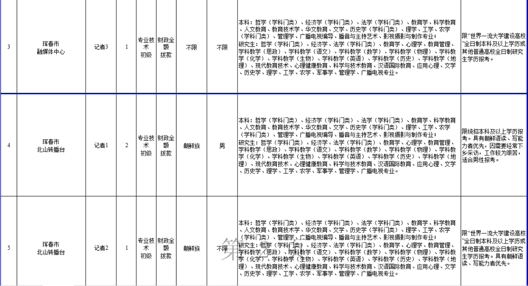 琿春市康復事業單位招聘啟事全新發布