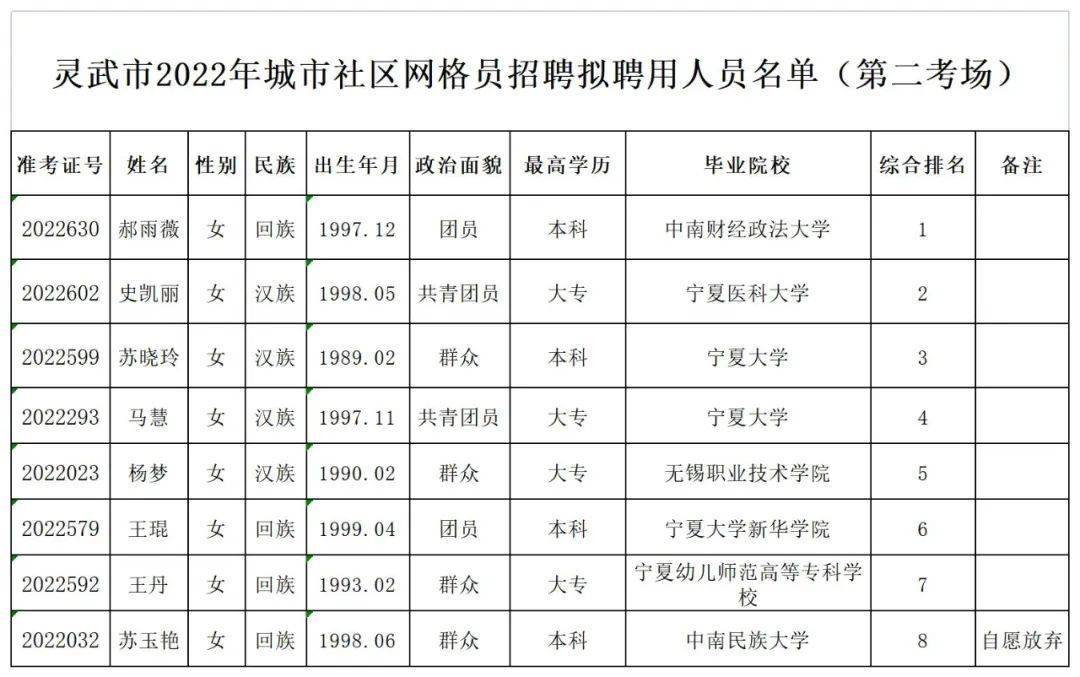 靈武市數據和政務服務局招聘啟事概覽