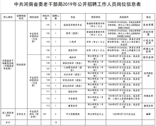 順平縣康復事業單位最新招聘公告概覽