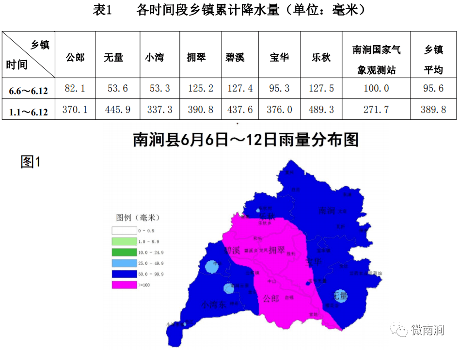 南強鄉天氣預報更新通知