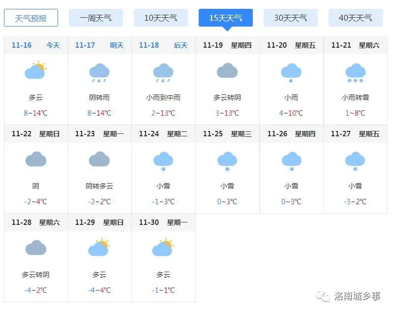 南強鄉天氣預報更新通知