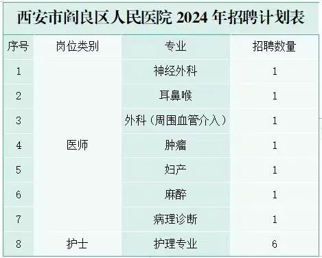 閻良區醫療保障局最新招聘啟事概覽