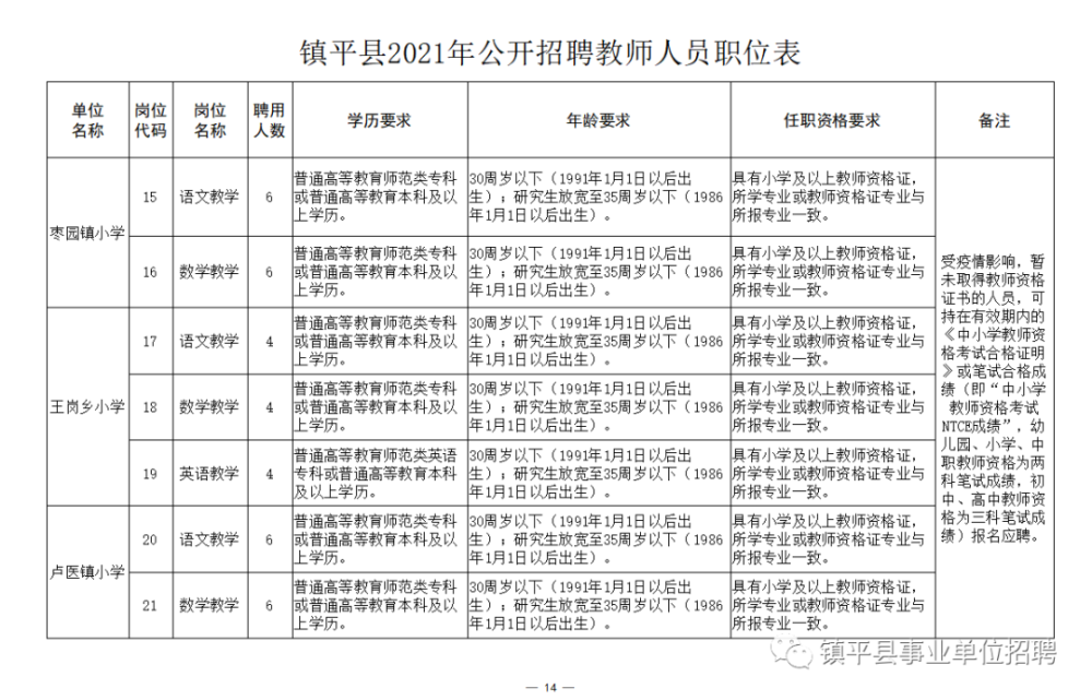 烏蘇市成人教育事業單位招聘啟事